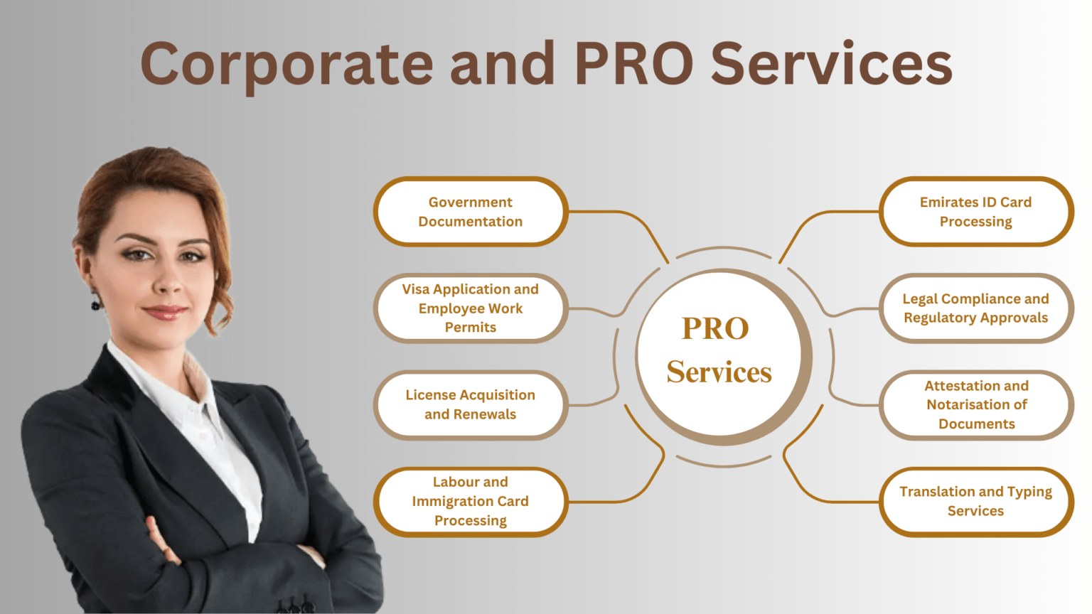 Challenges UAE Businesses Face Without Professional Corporate PRO Services